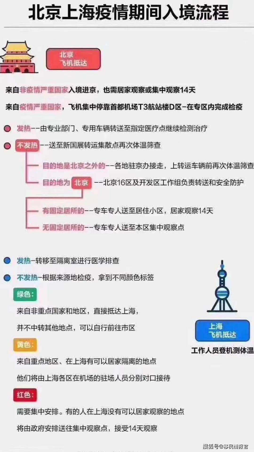 疫情全球蔓延，留学生家庭该如何应对？