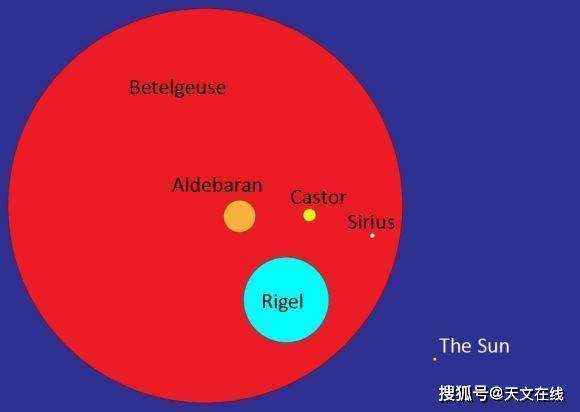 等待参宿四：这颗爆炸之星怎么了？