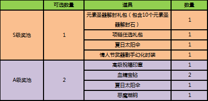 三月福利享不停，元素圣器解封材料等你领！