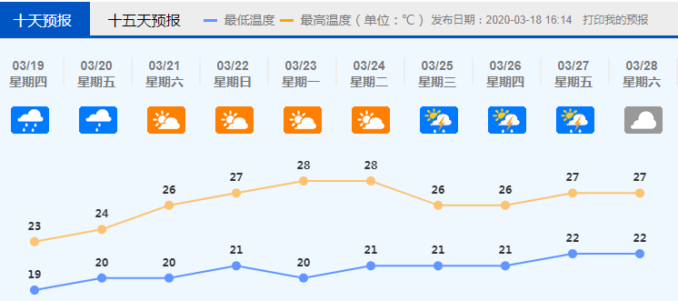 紧急提醒：佛山今早再发雷雨警报，马上就到！