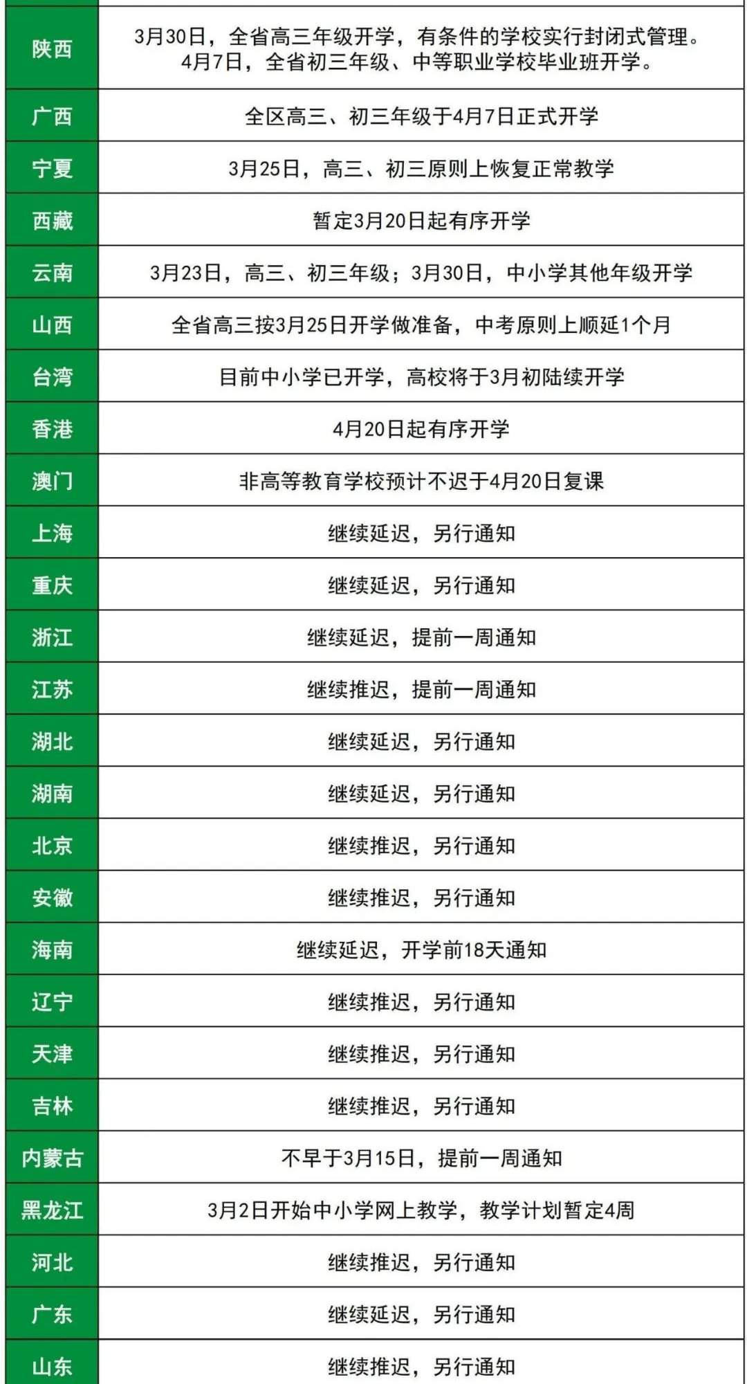 多地开学时间公布！如何调整心态做好一轮复习？备考时间有限，请逼自己奋斗！