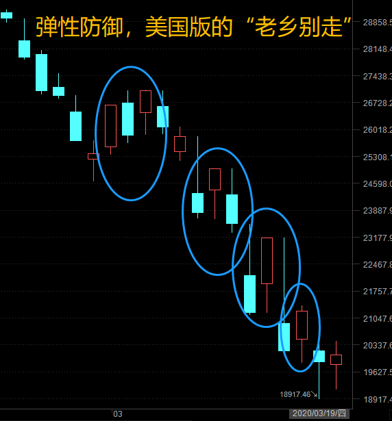 什么叫美股的弹性防御？