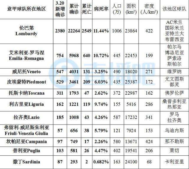 早报：西媒称武磊确诊感染新冠，有待本人或官方回应确认