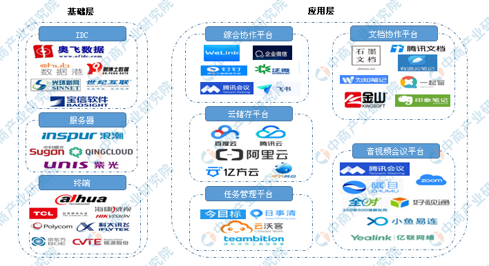 2020年远程办公行业市场规模及未来发展趋势预测