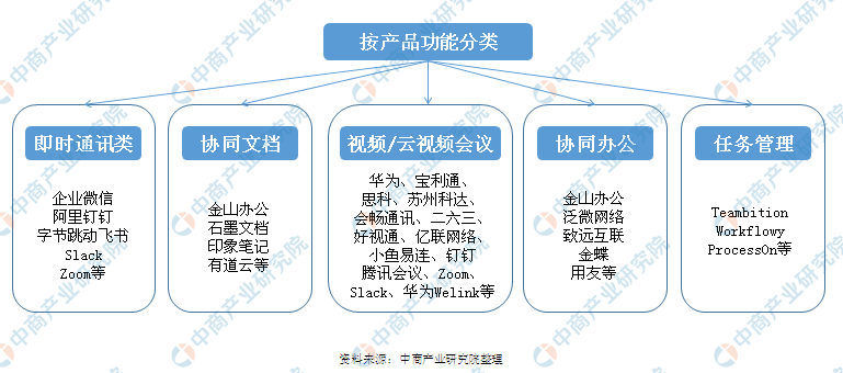 2020年远程办公行业市场规模及未来发展趋势预测