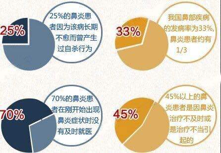 来自一个被鼻炎常年困扰患者的心里话