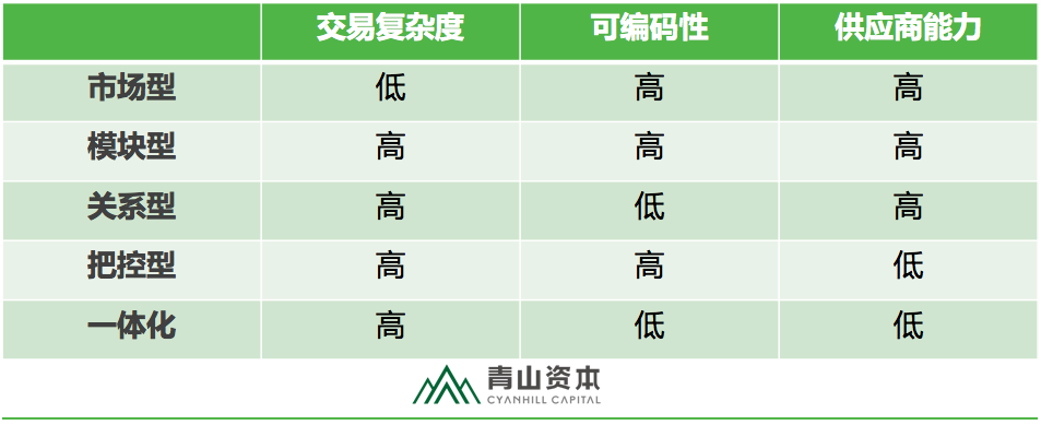 青山资本丨市场结构视角下的产业互联网机会