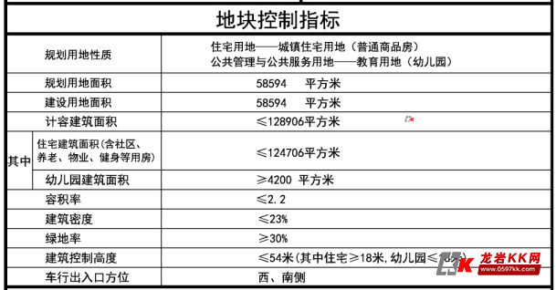 厉害了！曹溪这两幅地块未来交通便利，周边还将规划建设公园！