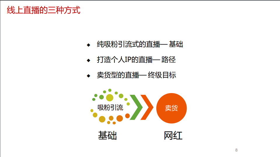 【巨石课堂】直播一姐薇娅将直播卖房，送你一份房产直播行业解决方案