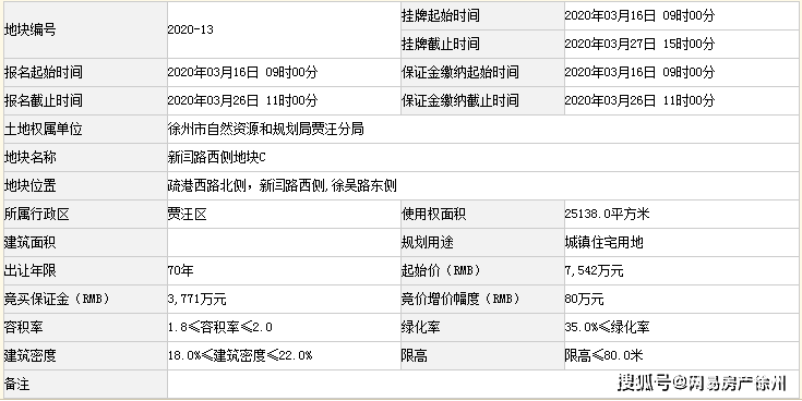 徐州土拍网系统服务器瘫痪！准“地王”孟庄D-1延期出让......