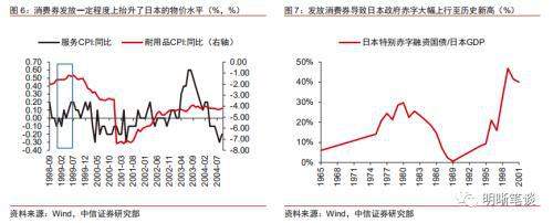 中信证券：如何重振消费？