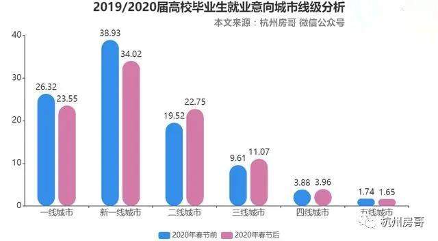 浙江房产专家：杭州崛起，房价超过北上广？