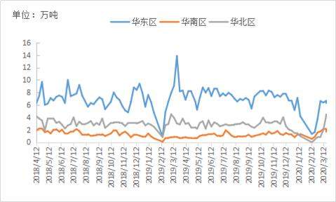 全国工业线材成交量周度调研（3/20-3/26）