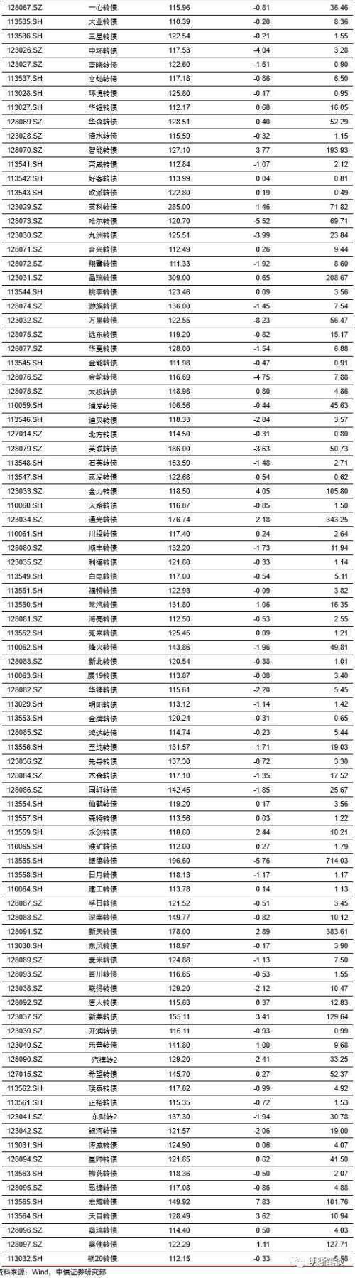 中信证券：如何重振消费？