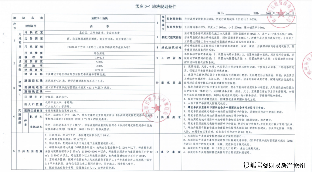 徐州土拍网系统服务器瘫痪！准“地王”孟庄D-1延期出让......