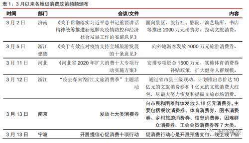 中信证券：如何重振消费？