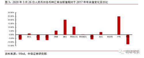 中信证券：如何重振消费？