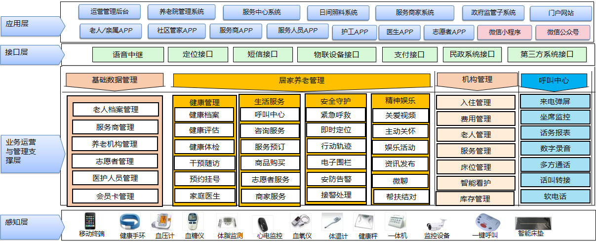 养老“关爱地图”，实现智慧养老动态服务