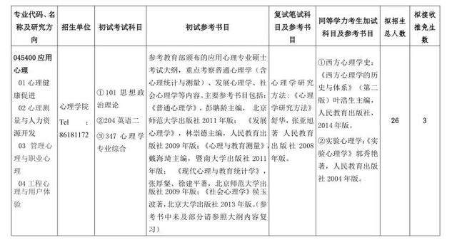 21届心理学考研院校介绍|山东师范大学篇