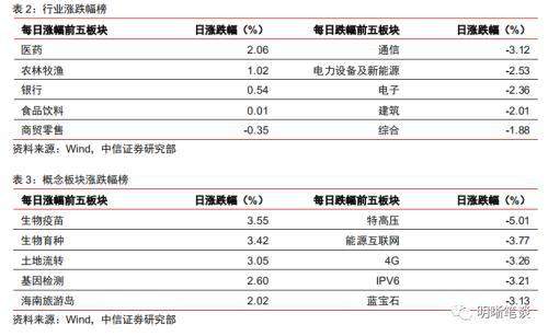 中信证券：如何重振消费？