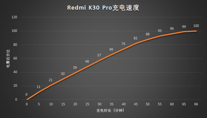 RedmiK30Pro评测：除了性价比，这部手机还剩什么？