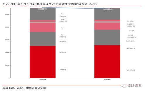 中信证券：如何重振消费？