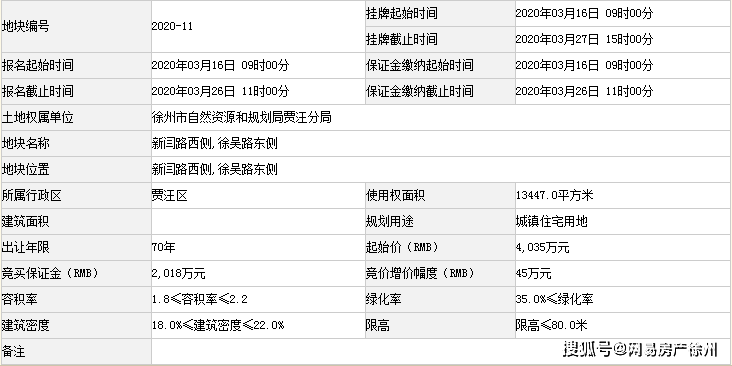 徐州土拍网系统服务器瘫痪！准“地王”孟庄D-1延期出让......