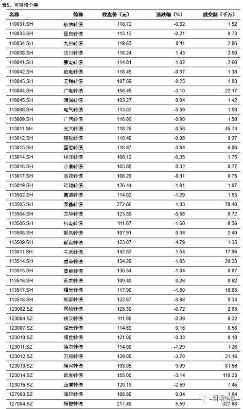 中信证券：如何重振消费？