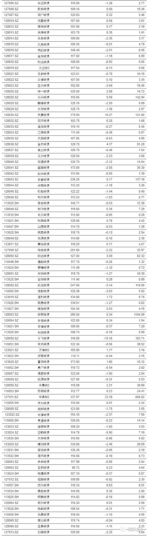 中信证券：如何重振消费？