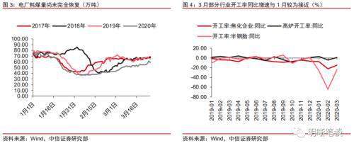 中信证券：如何重振消费？