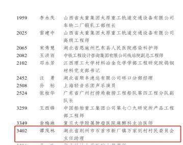 荆州3名青年入选“全国向上向善好青年”，快来点赞！