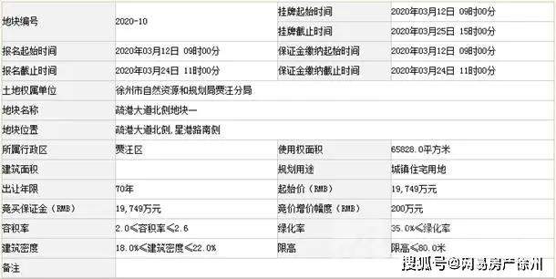 徐州土拍网系统服务器瘫痪！准“地王”孟庄D-1延期出让......