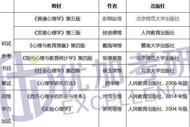 21届心理学考研院校介绍|山东师范大学篇