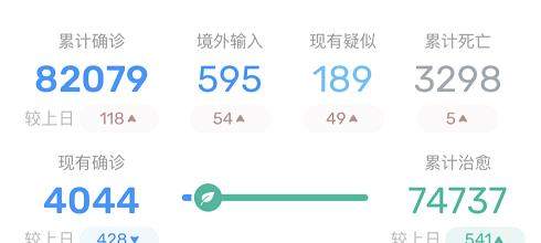 截止3月27日13时，疫情最新通报，美国确诊赶超中国居世界第一