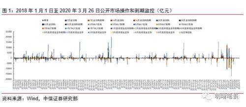 中信证券：如何重振消费？