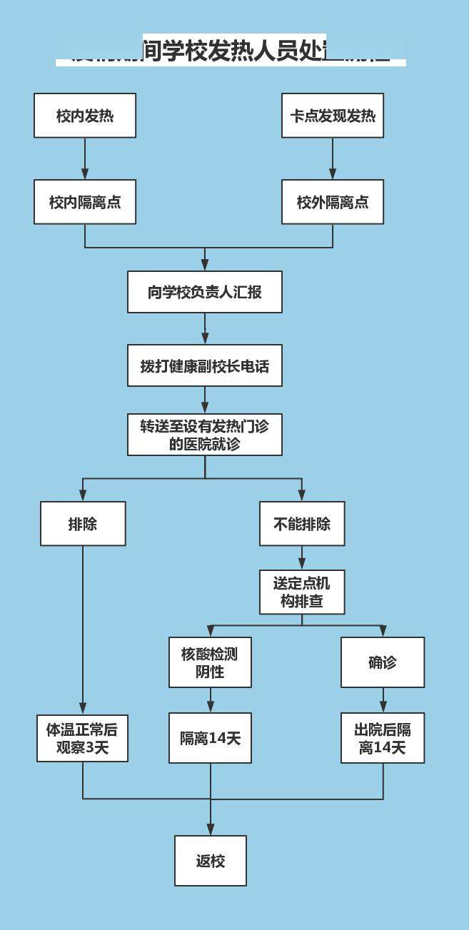 返校复学，未雨绸缪，疫情防控演练正当时！