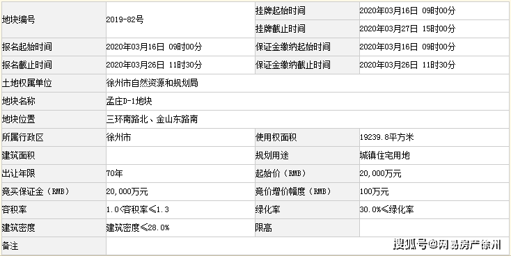 徐州土拍网系统服务器瘫痪！准“地王”孟庄D-1延期出让......