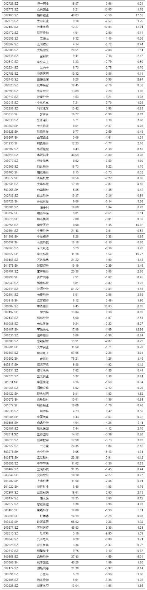 中信证券：如何重振消费？