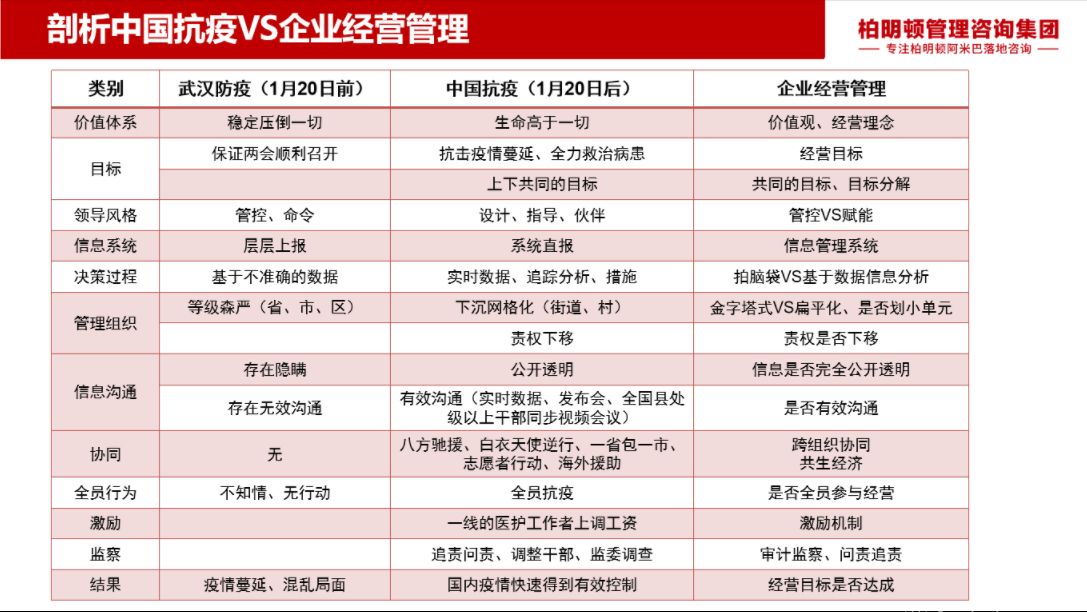 柏明顿：新冠疫情给企业管理的10点启示！