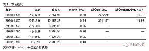 中信证券：如何重振消费？