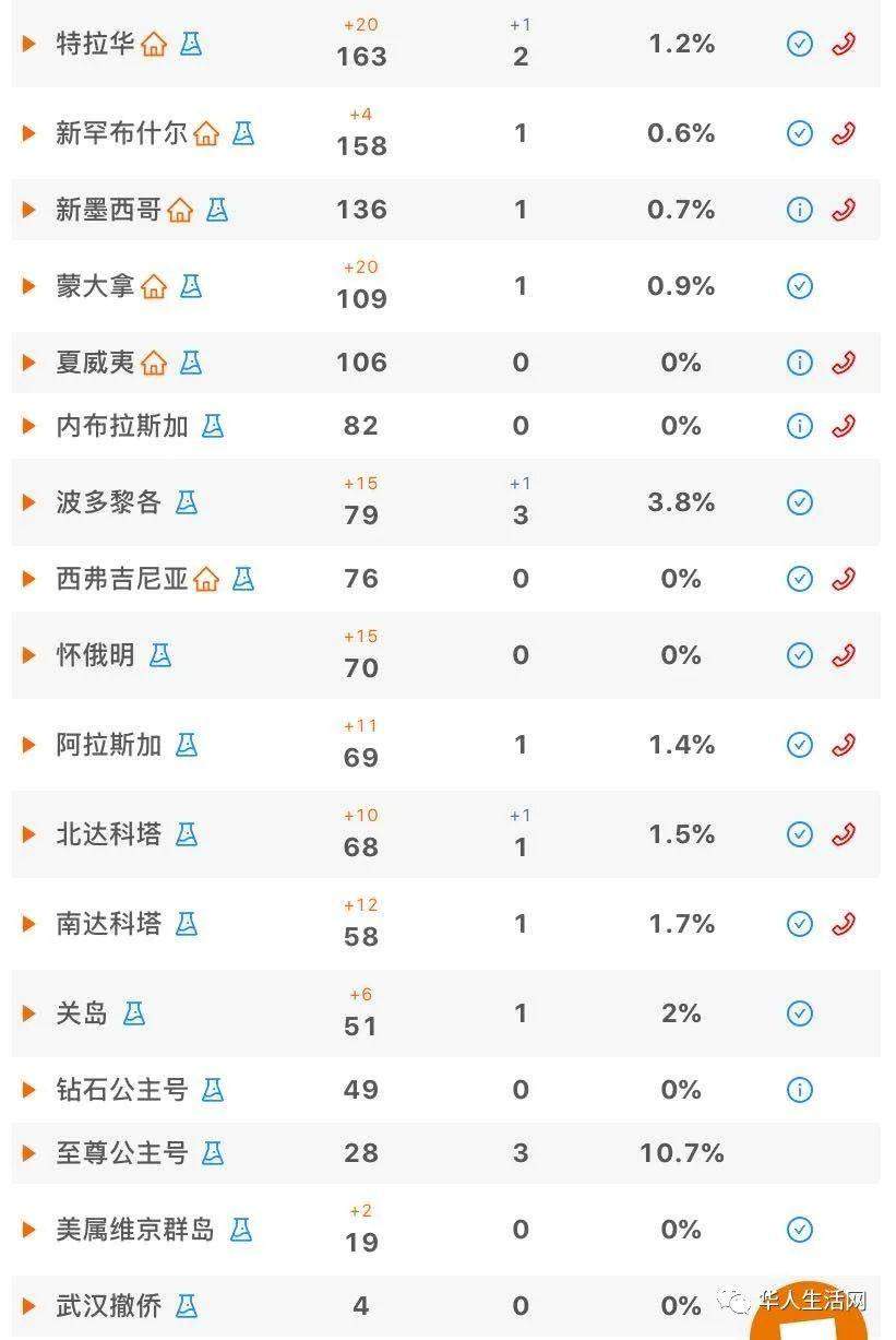 全美破十万！2.2万亿纾困法川普正式签字通过，多州继纽约后进入疫情风暴中