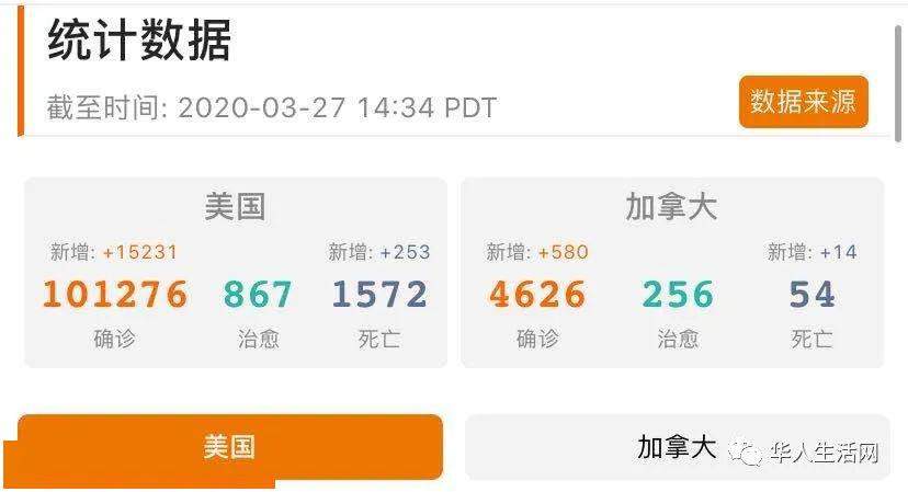 全美破十万！2.2万亿纾困法川普正式签字通过，多州继纽约后进入疫情风暴中