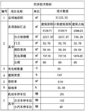 平顶山高新区新增公交枢纽站，修建性规划已出!