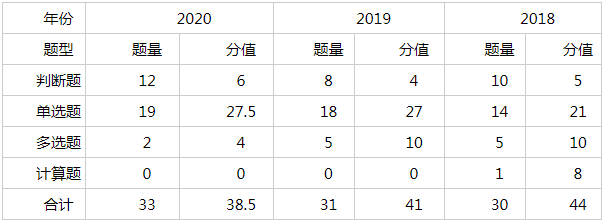 人民银行应该怎么准备？把脉人行考情，克服“专业”难题