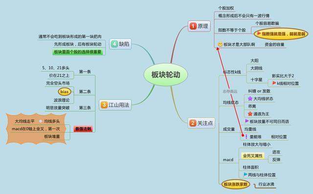 一位成功交易者的笔记：这些建议给你，炒股的朋友每天睡觉前多看