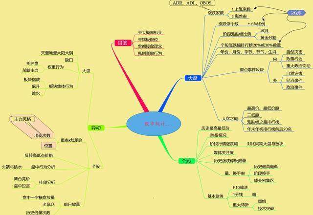 一位成功交易者的笔记：这些建议给你，炒股的朋友每天睡觉前多看