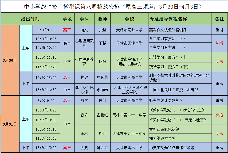 4月8日起天津分批错峰开学？市教委回应了！还有...