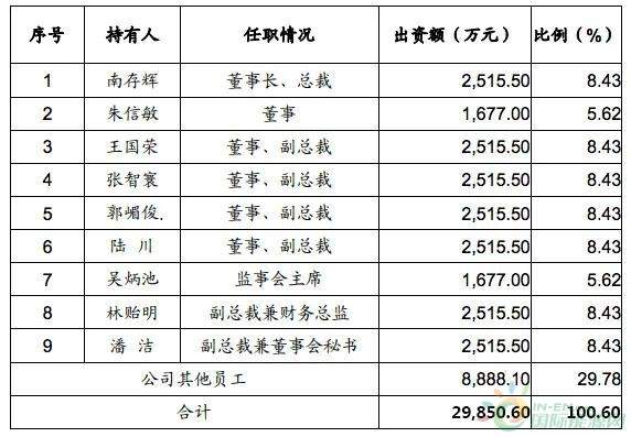 正泰电器、良信电器实施员工持股计划！