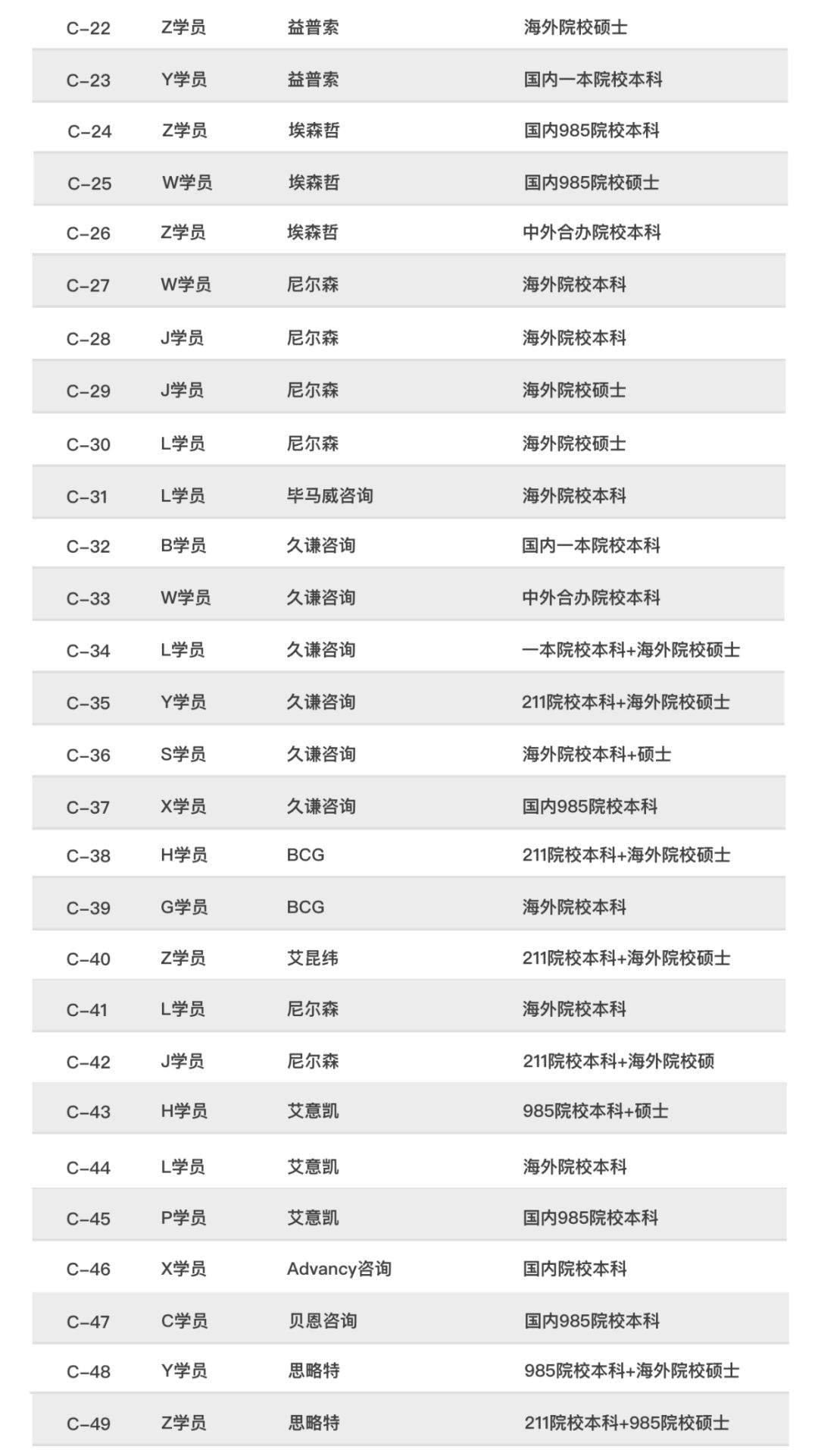 艰难的英国留学生，曲线回国数度哽咽，留下冒险毕业论文