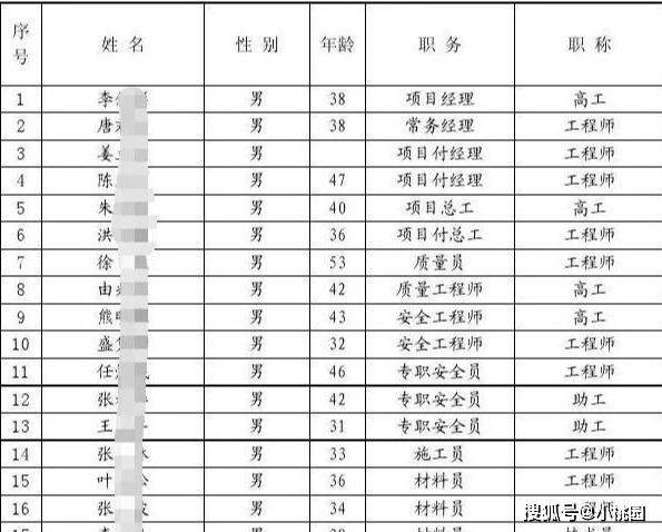 中高级工程师职称评下来有什么好处?为啥每年几万人去参加评审？